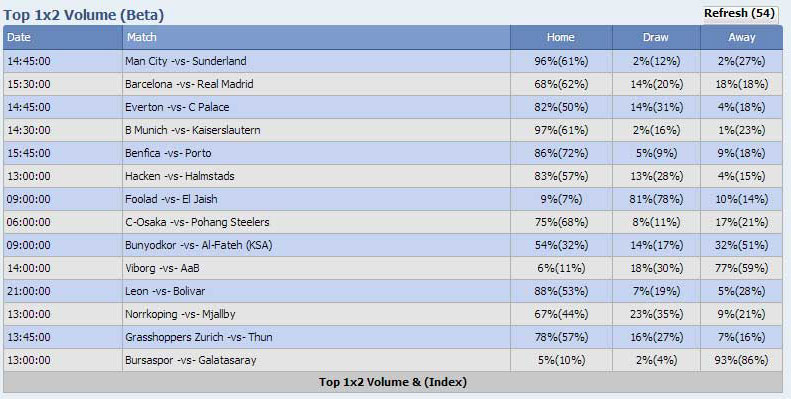 football betting odds today