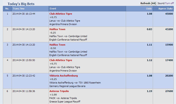 Pre-Match Big Bets Alert System